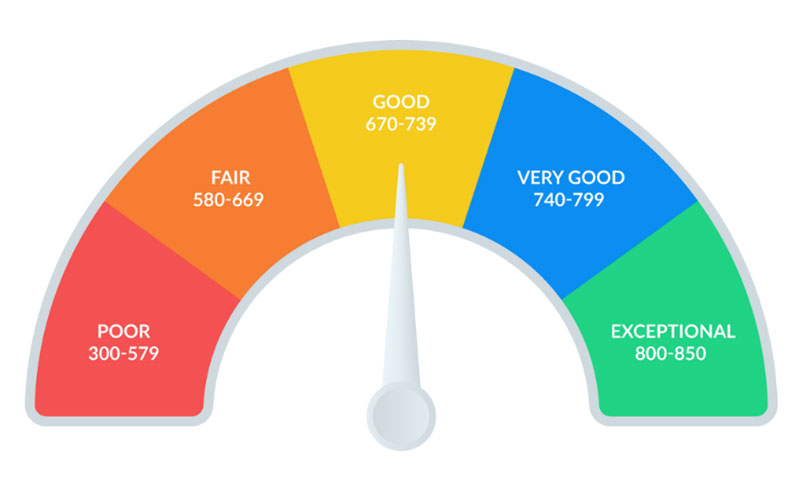 Vantagescore: What is it?